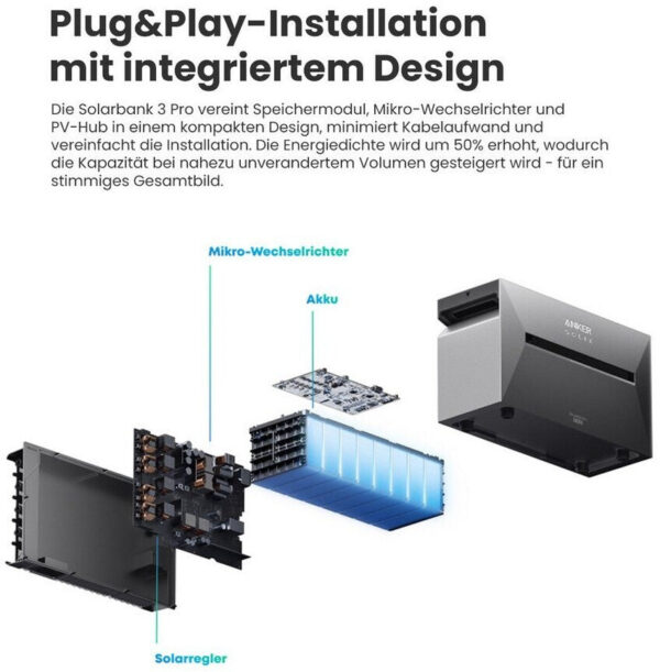 Anker SOLIX Solarbank 3 E2700 Pro