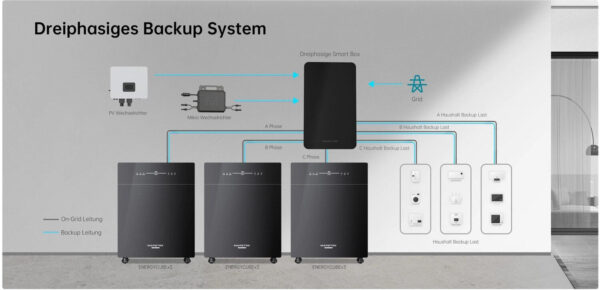Marstek Energycube Venus E 5120Wh